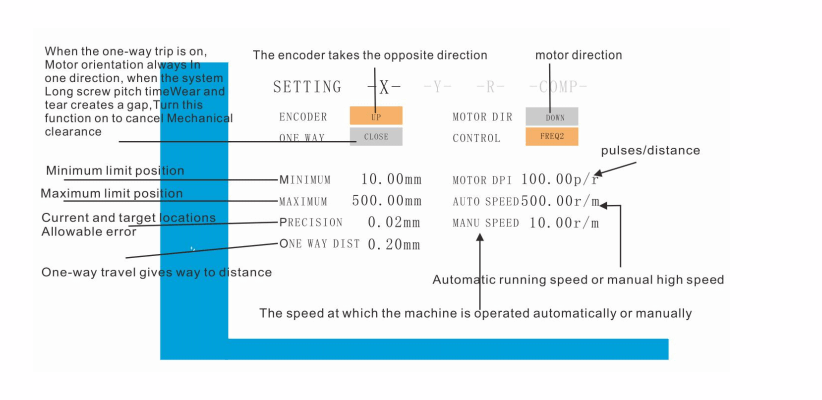 Inching: Inching controlSingle: Automatic return after the end of a single bendContinuous: Automatic cycle operation