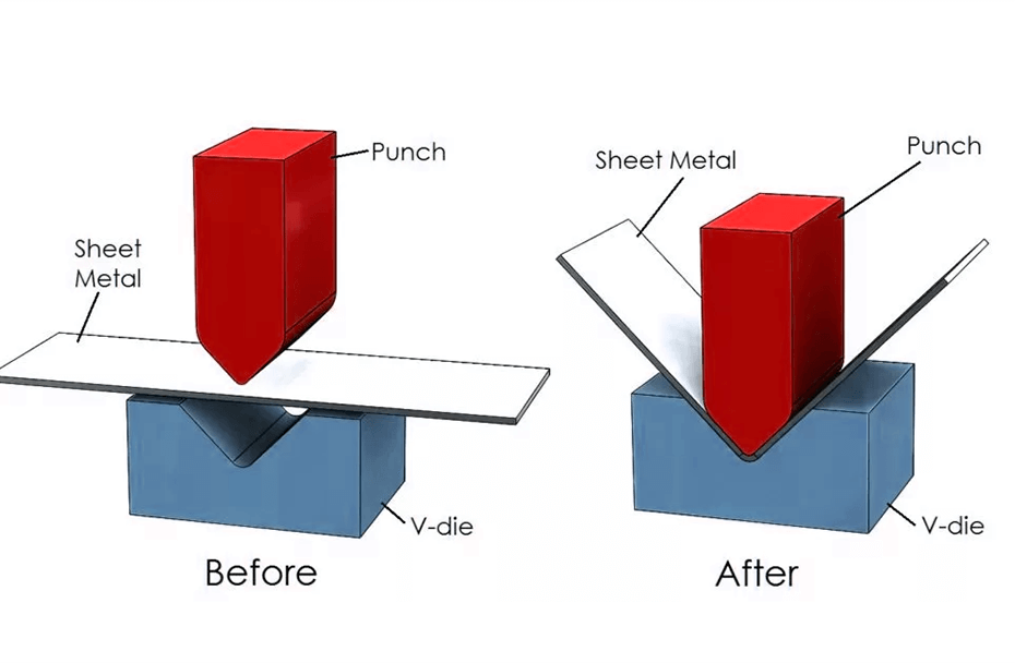 Bending and molding of sheet metal