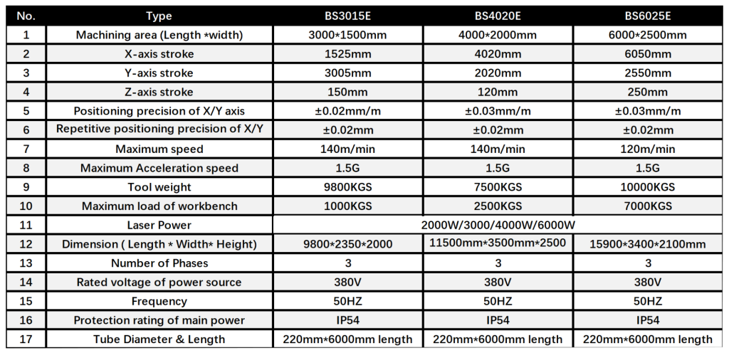 bs-eseries technical data_Sheet1