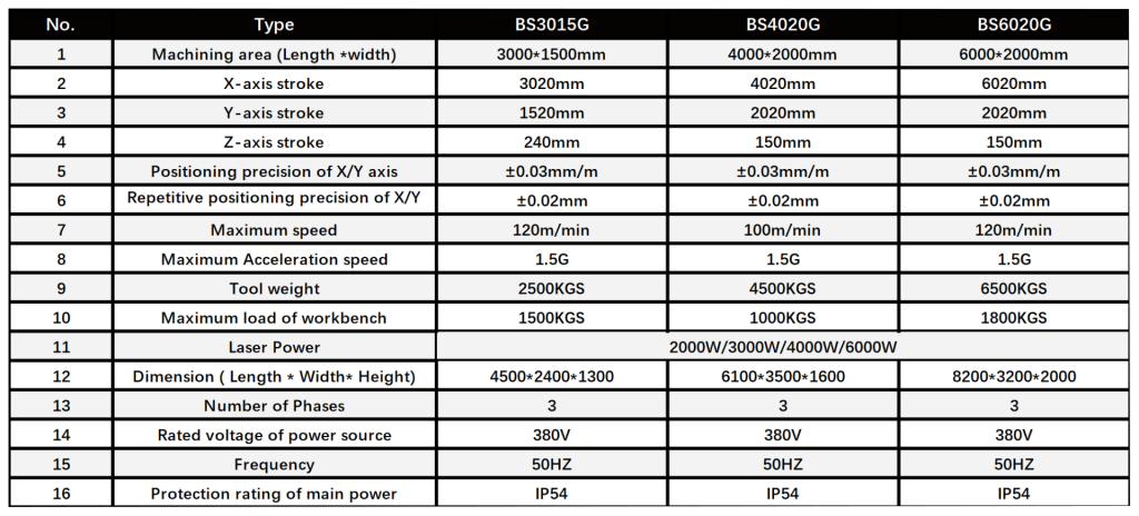 bs-g series technical data_Sheet1