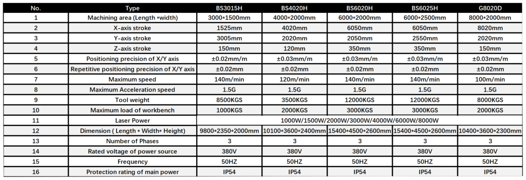 bs-h series technical data_Sheet1