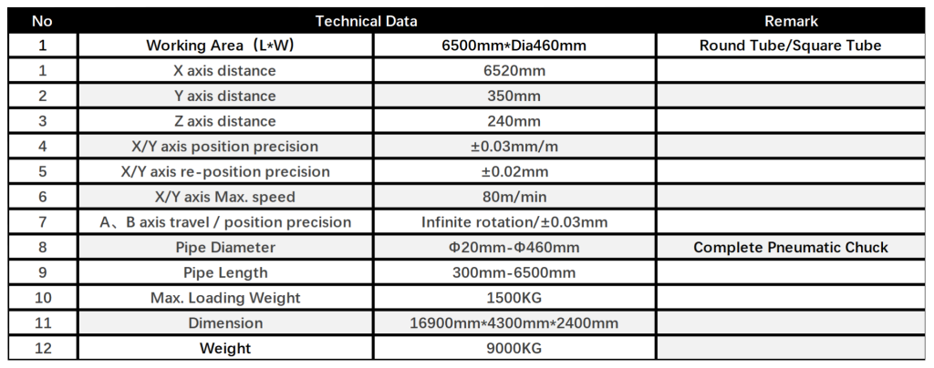 bs-t series technical data_Sheet1