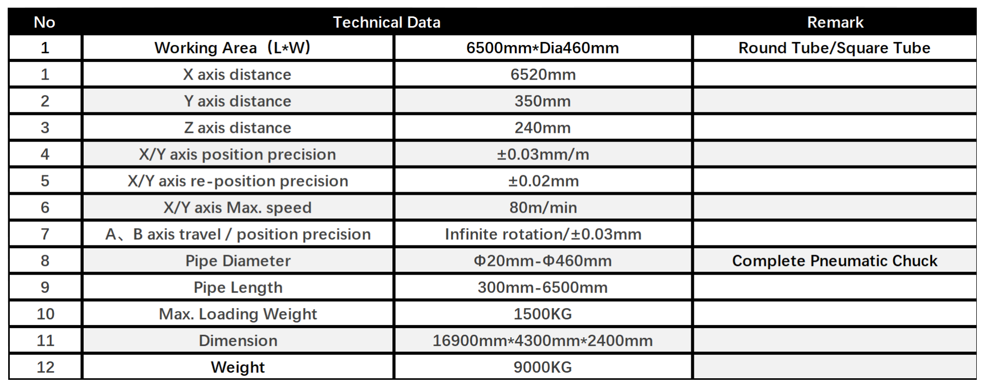 bs-t series technical data_Sheet1