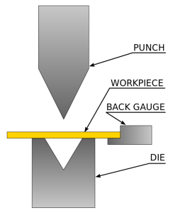 -Press_brake_schematic