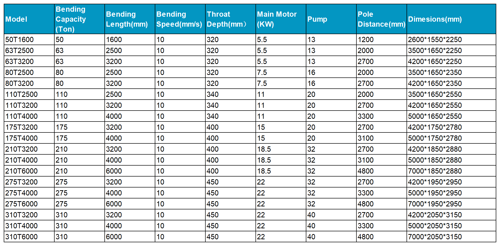 Technical Data