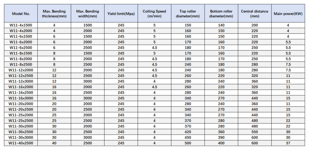 hydraulic rolling machine technical parameters_W11
