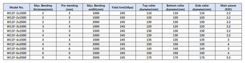 hydraulic rolling machine technical parameters_W11F