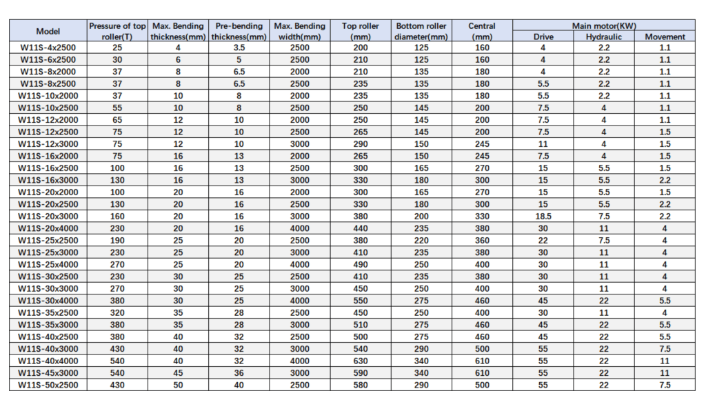 hydraulic rolling machine technical parameters_W11S