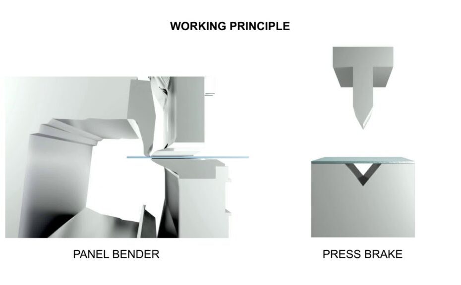 working principle