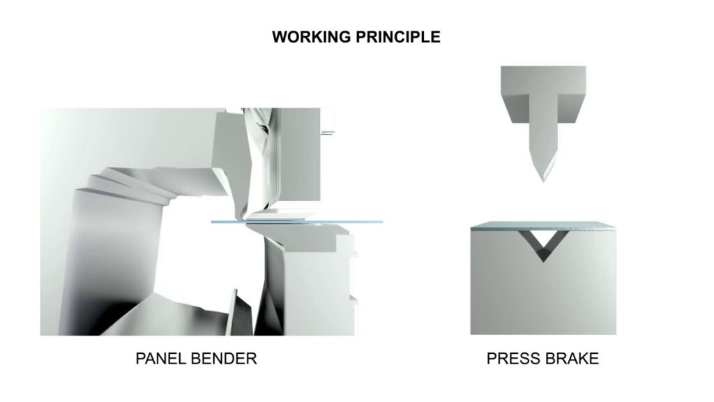 working principle