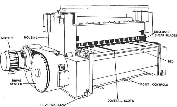 mechanical Guillotine-shear-how-it-works