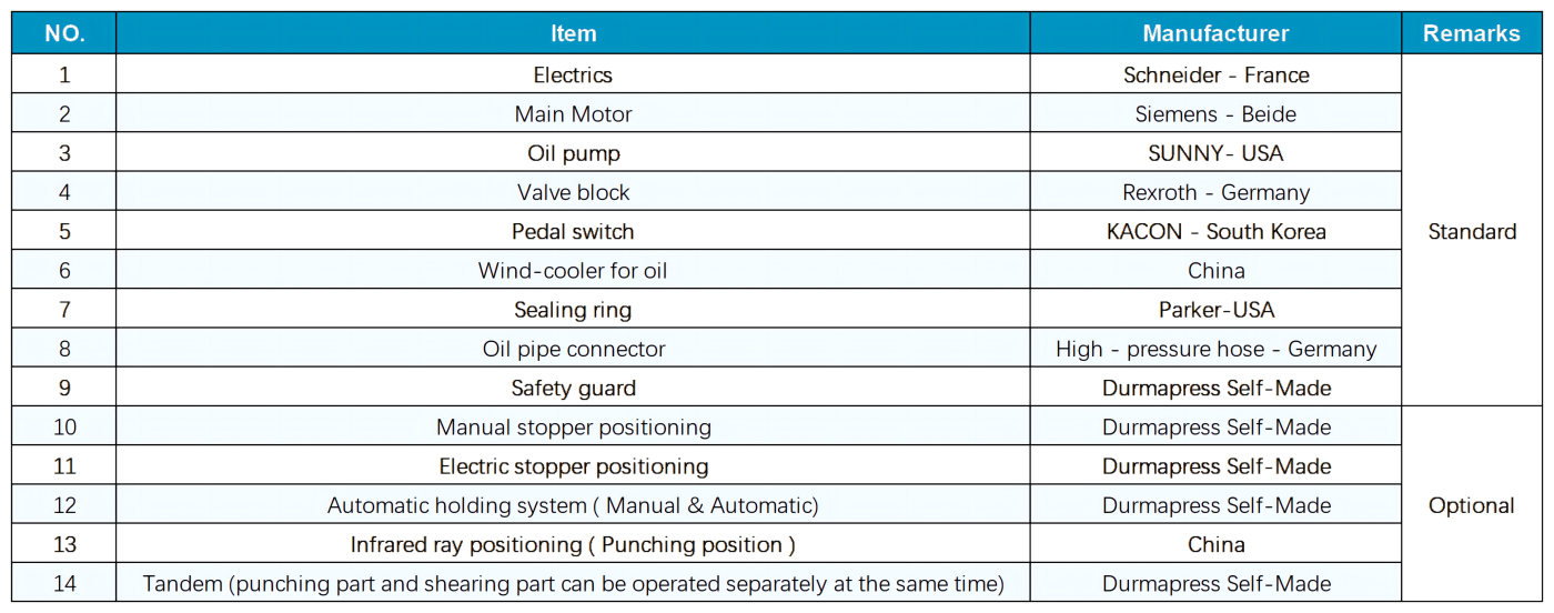 Ironworker Main Components