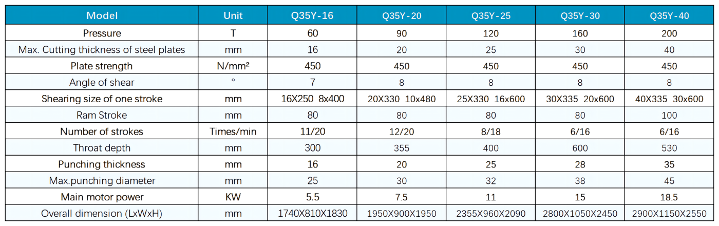 Ironworker Technical Data