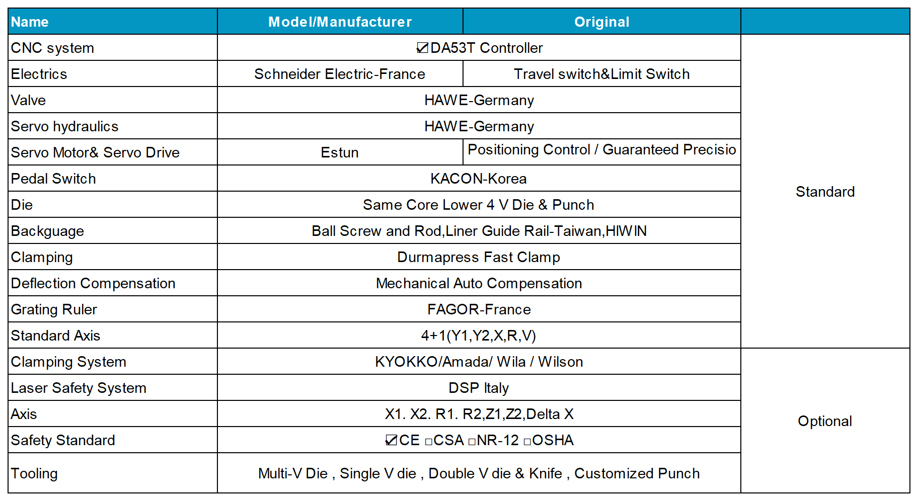 Основные компоненты01