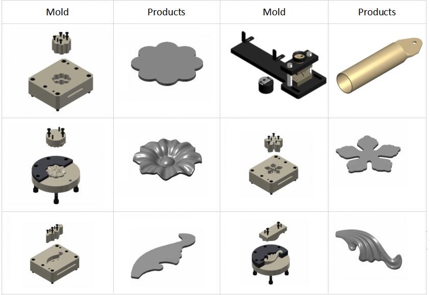 Optional Toolings For Customized