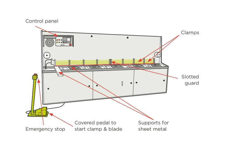 shearing machine work