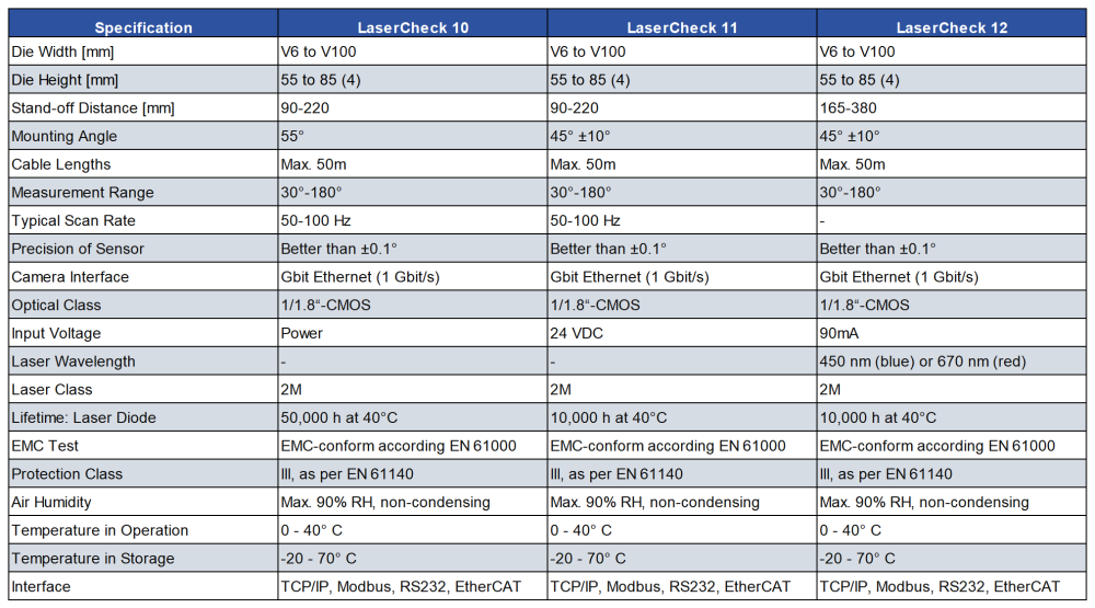 sheet-lasercheck