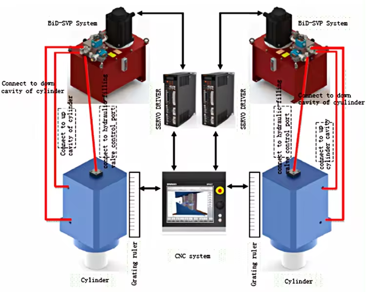 system how to work