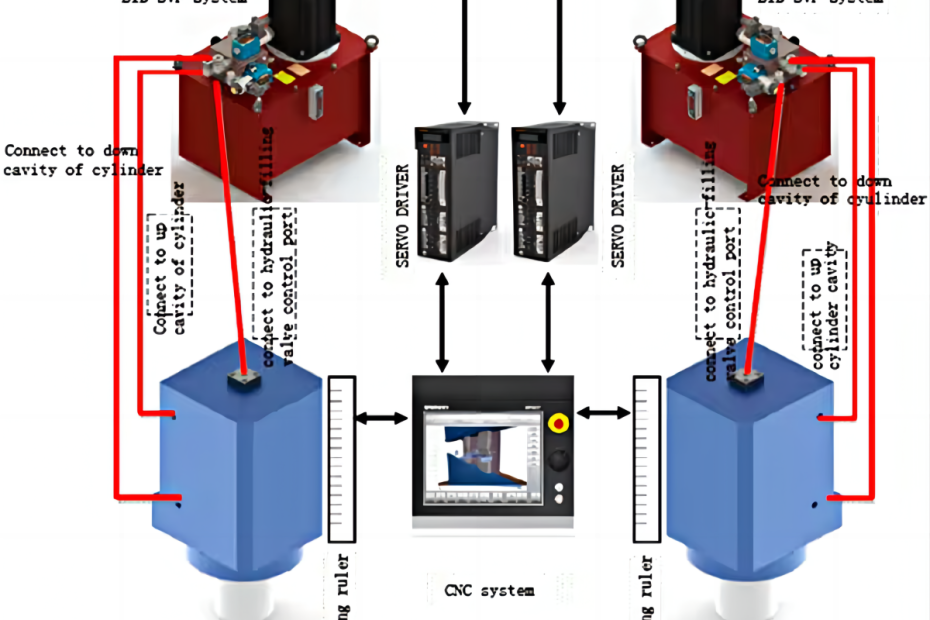 system how to work