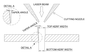 Laser Cutting Kerf2