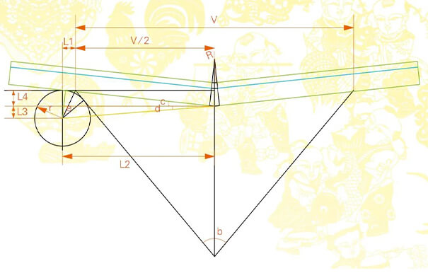 Bending motion model