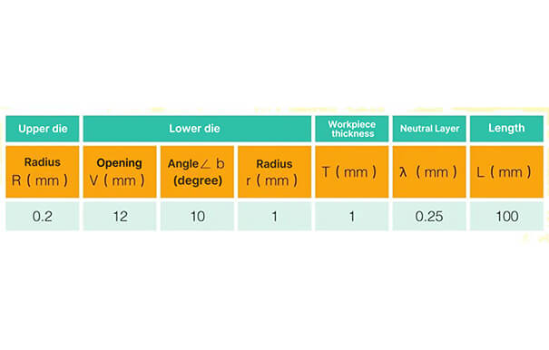 Necessary information about bending dies and bending workpieces