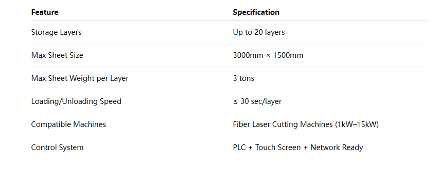 -Automatic Loading & Unloading Unit