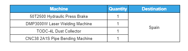 Hydraulic press brakedust collectorlaser cutting machinelaser welding machinepipe bending machine shipped to Spain(11)