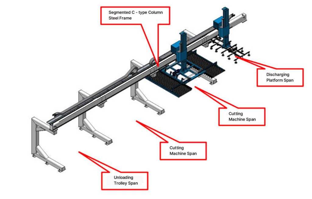 Sheet Metal Laser Processing Automation(4)