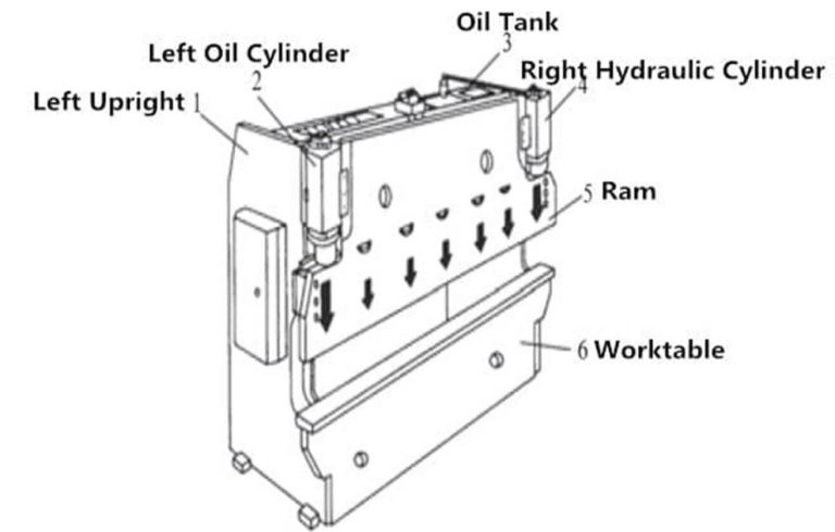 How to Choose Hydraulic Oil for Press Brakes_0001_11