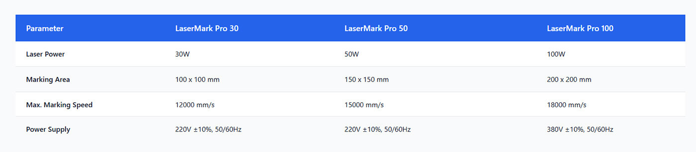 -Laser Marking Machine Technical Specifications11