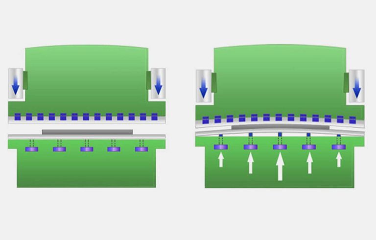 Press Brake Crowning Systems_0005_4
