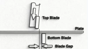 Hydraulic shear blade clearance diagram showing the gap between upper and lower blades