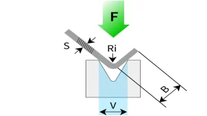 bending force calculation diagram