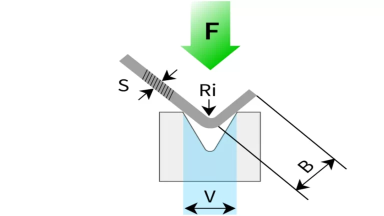 bending force calculation diagram