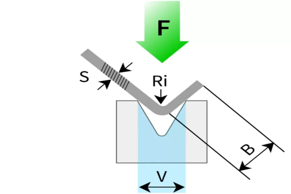 bending force calculation diagram