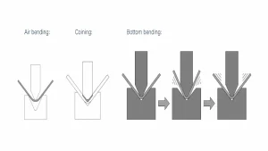 press brake tooling comparison for air bending bottoming and coining