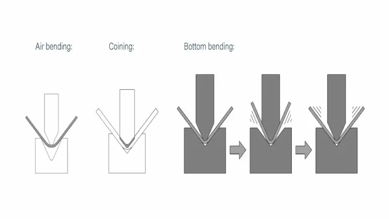 press brake tooling comparison for air bending bottoming and coining