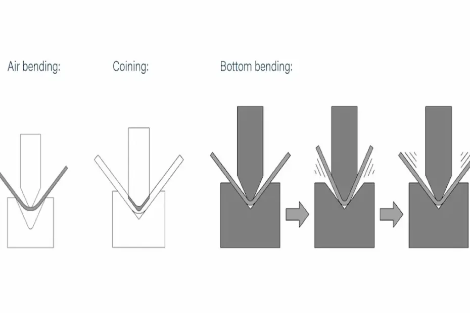 press brake tooling comparison for air bending bottoming and coining