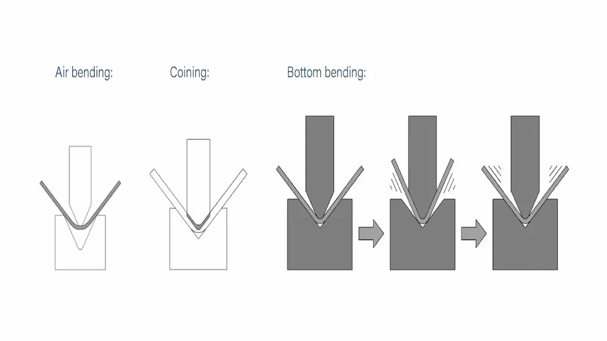 press brake tooling comparison for air bending bottoming and coining