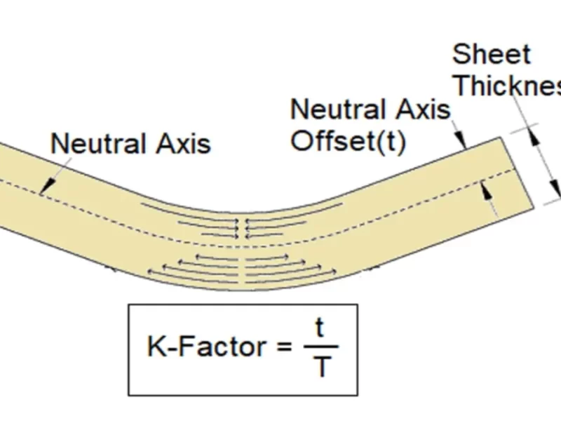 k factor sheet metal neutral axis diagram showing inner compression and outer tension during bending