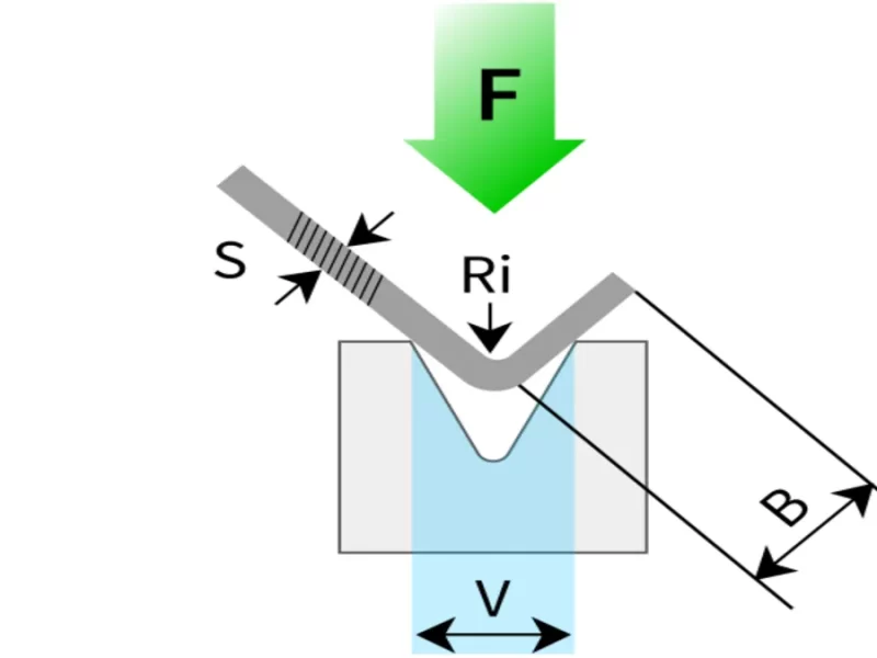 bending force calculation diagram