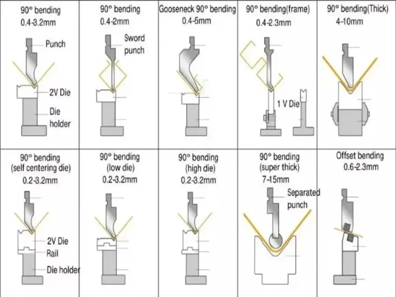press brake V-die bending illustration