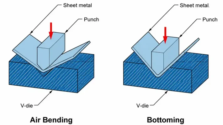 Sheet Metal Forming: Processes, Types & How It Works