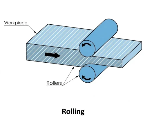 Sheet Metal Forming: Processes, Types & How It Works