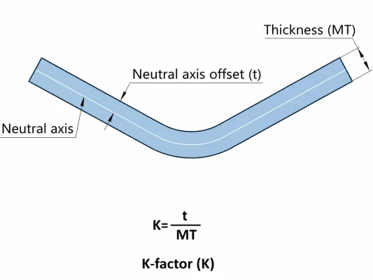 Sheet Metal Forming: Processes, Types & How It Works