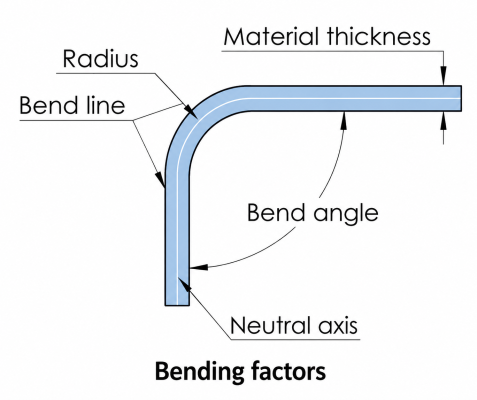 Sheet Metal Forming: Processes, Types & How It Works