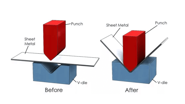 Bending and molding of sheet metal