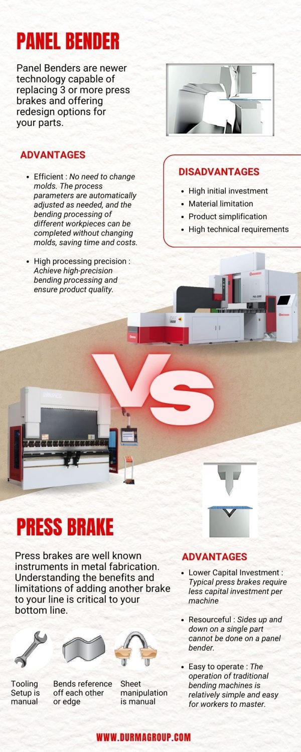 PANEL BENDER VS. PRESS BRAKE