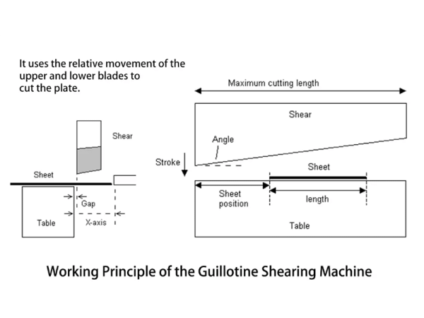 Working principle of gate shearing machine